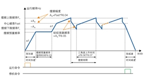通用型EV1000EV2000變頻器